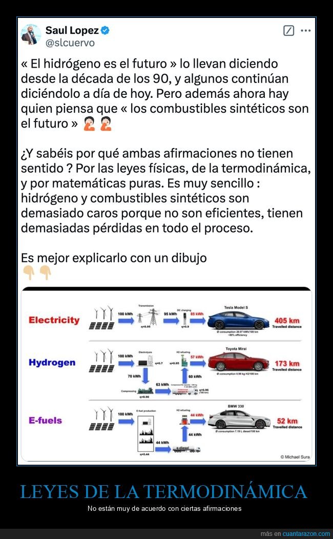 hidrógeno,combustibles sintéticos,futuro,termodinámica