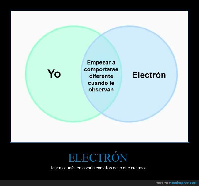 electrón,comportarse,mirar