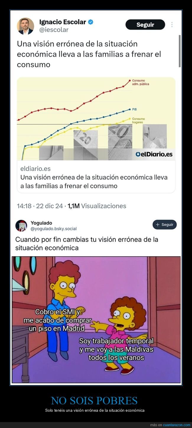 consumo,situación económica