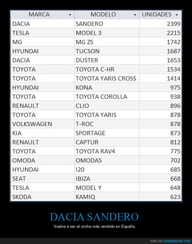 dacia sandero,coches,vender