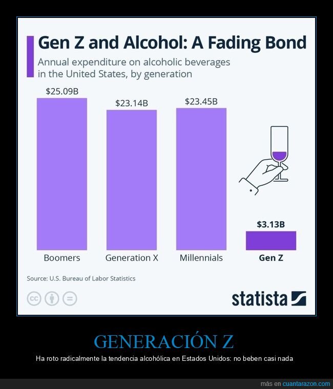 generación z,alcohol