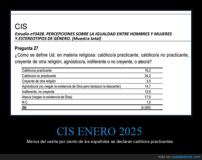 cis,españoles,católicos