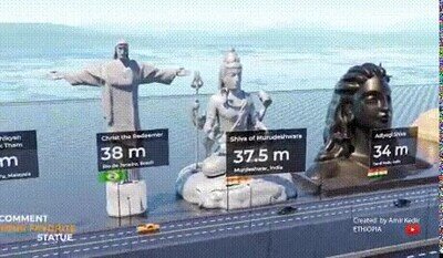 Enlace a Comparación de las estatuas más grandes del mundo