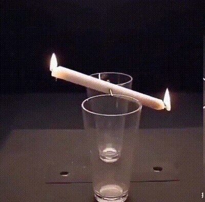 Enlace a Experimento de ciencia con una vela