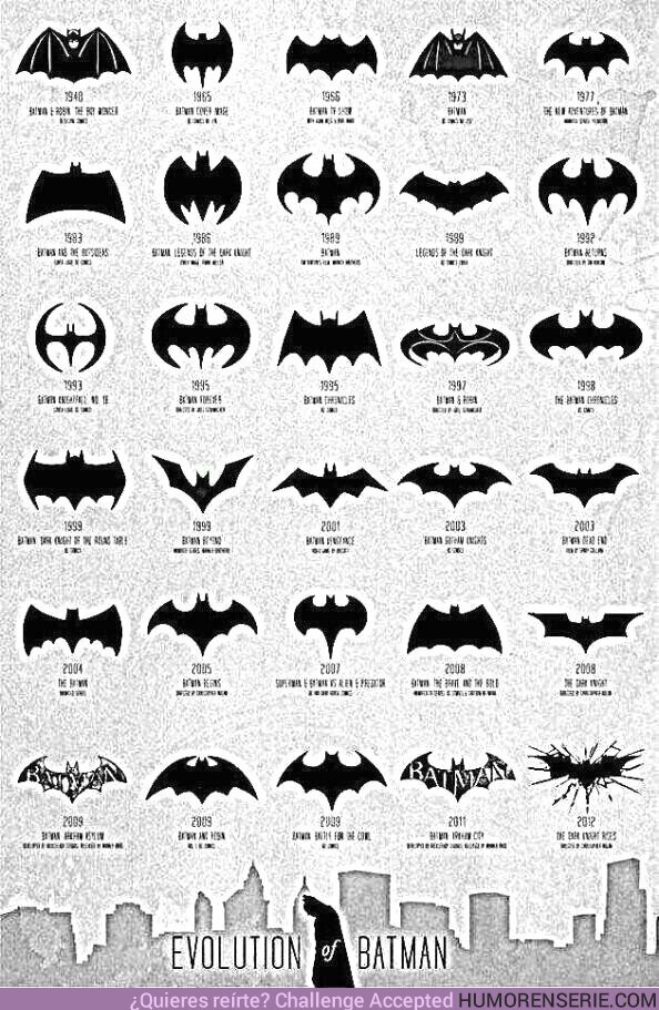 40261 - Evolución del logo de Batman desde 1940 hasta el presente