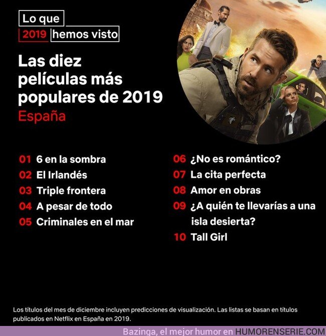 45358 - Las diez películas más populares de 2019 en España: