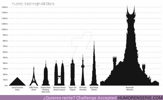 91021 - Comparativa de altura de la torre Barad-dûr de Mordor de El Señor de los Anillos si fuera real. Alucina, por @elenafever_