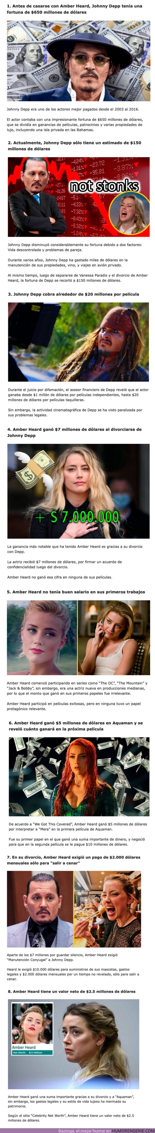 98958 - GALERÍA: 8 Puntos para entender cuánto es la fortuna de Johnny Depp vs la de Amber Heard
