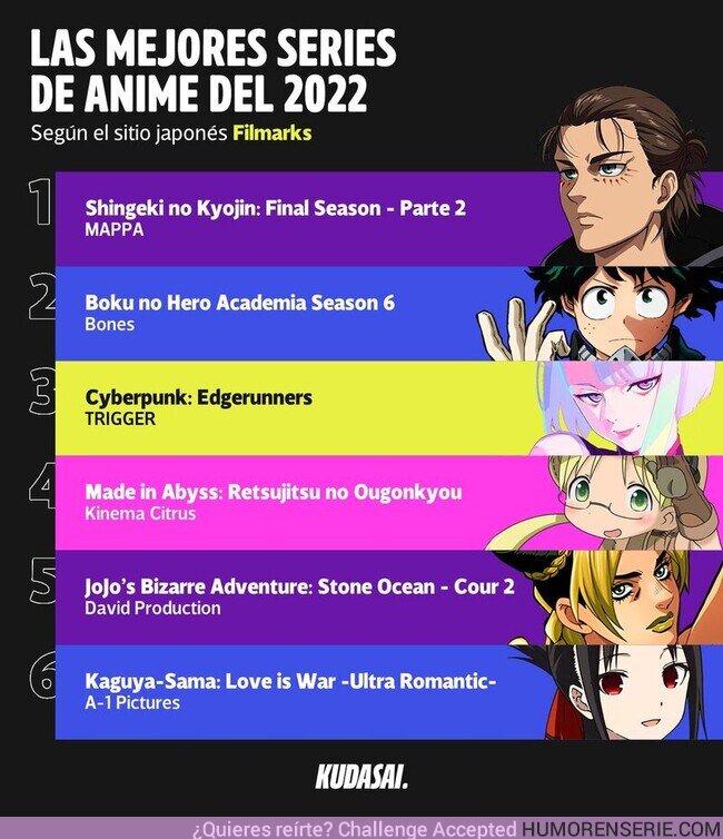 115549 - El popular sitio de reseñas japonés, Filmarks, compartió el listado con las series de anime mejor calificadas durante el año 2022, por @somoskudasai