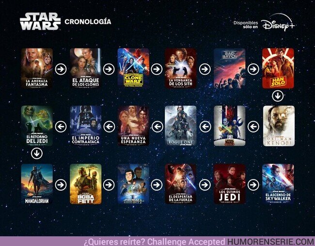 116549 - Cronología de Star Wars en Disney+