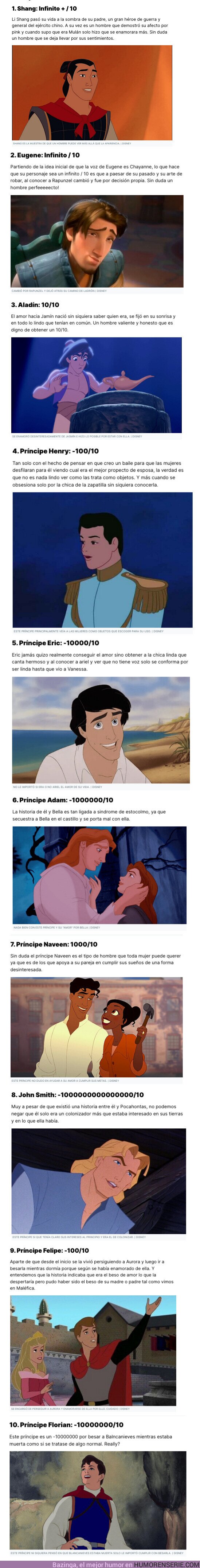 128066 - GALERÍA: Ponemos nota a los príncipes de Disney sin miedo al qué dirán