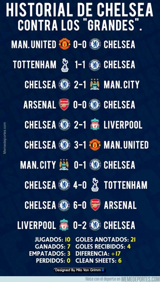 Memedeportes El Gran Historial Del Chelsea Ante Rivales Directos