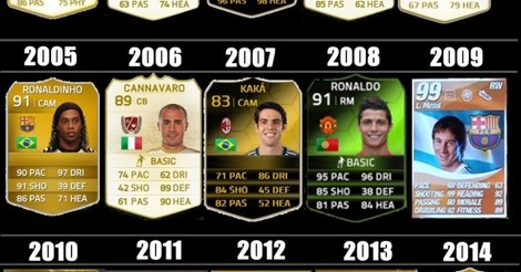 [ MEMEDEPORTES ] FIFA stats de los últimos 15 ganadores 