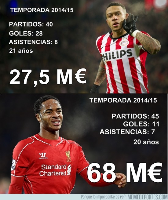 Memedeportes Sterling Vs Depay Diferencias