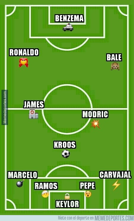  MEMEDEPORTES  La plantilla del Real Madrid vista desde ...