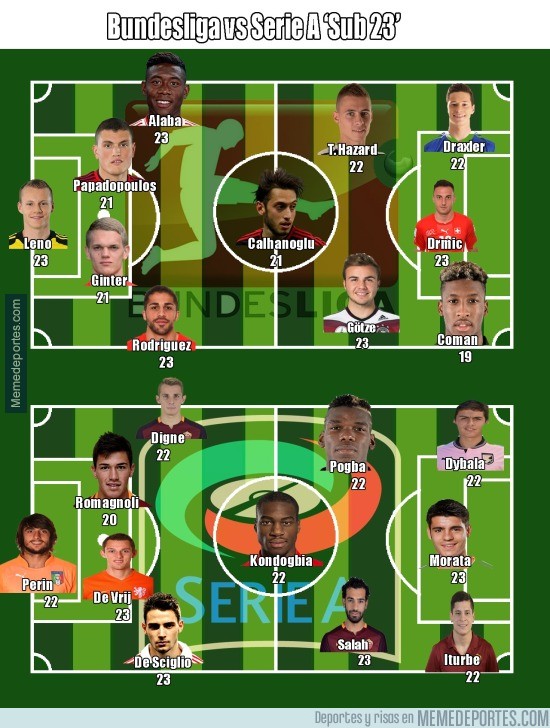 Bundesliga Vs Serie A Sub23 Para Ti Quien Ganaria