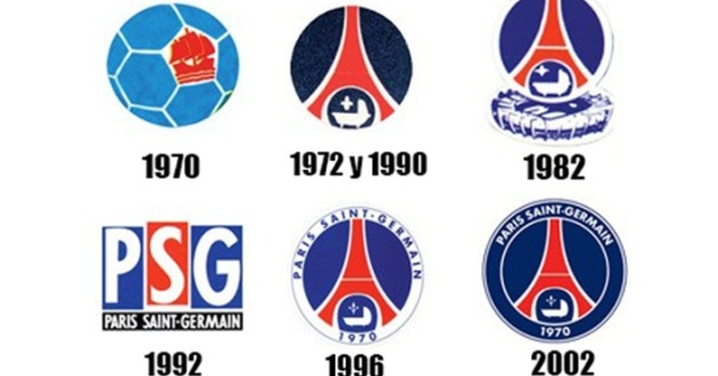 Con Esto Del Escudo Del City Demos Un Repaso A La Evolucion De Los Escudos De Algunos Equipos