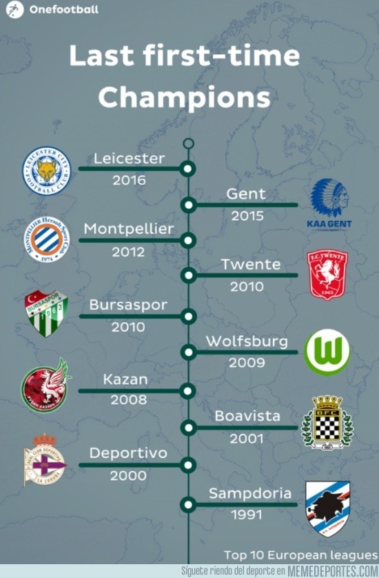 Equipos que ganaron la liga clearance
