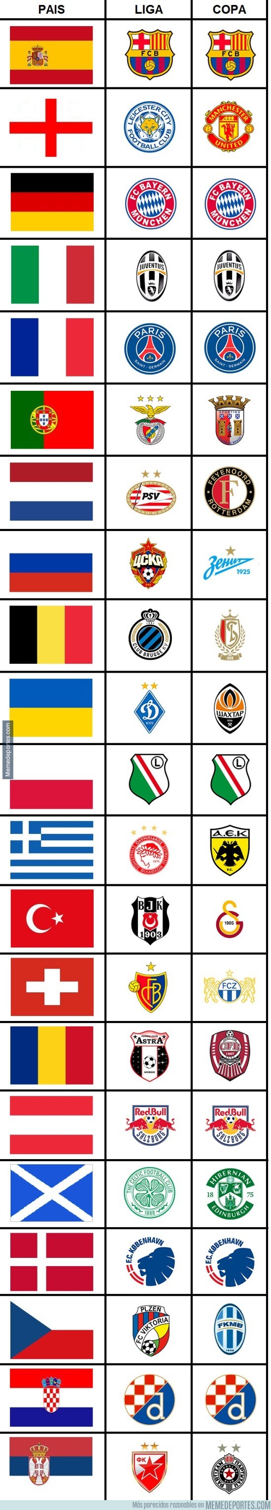 Ganadores De Liga Y Copa En Las Principales Ligas De Europa