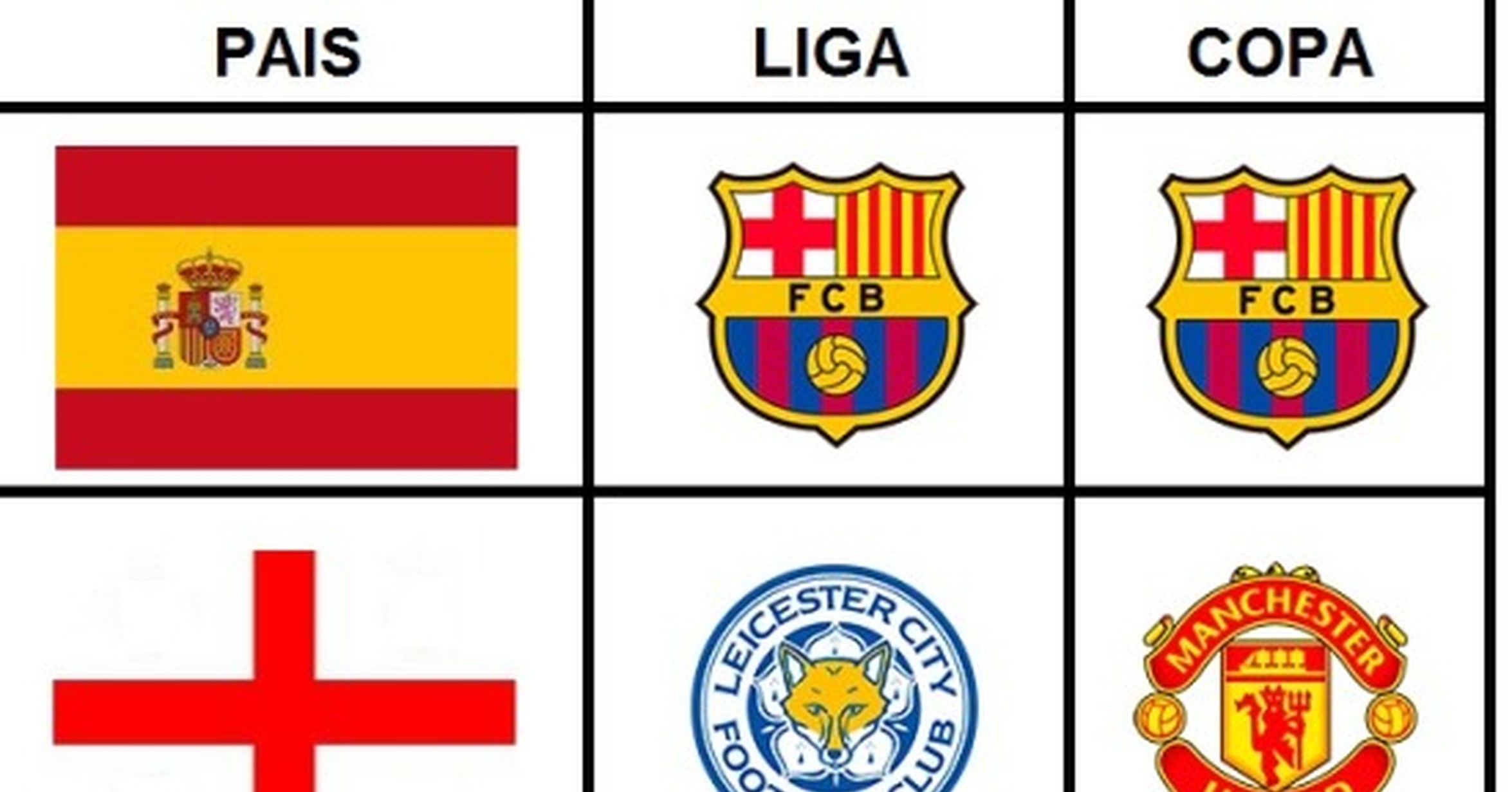Orden De Ligas De Futbol España