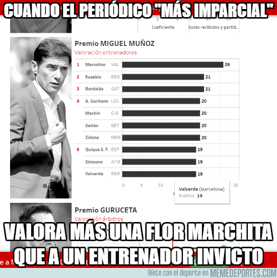  MEMEDEPORTES  Claro que sí, campeón