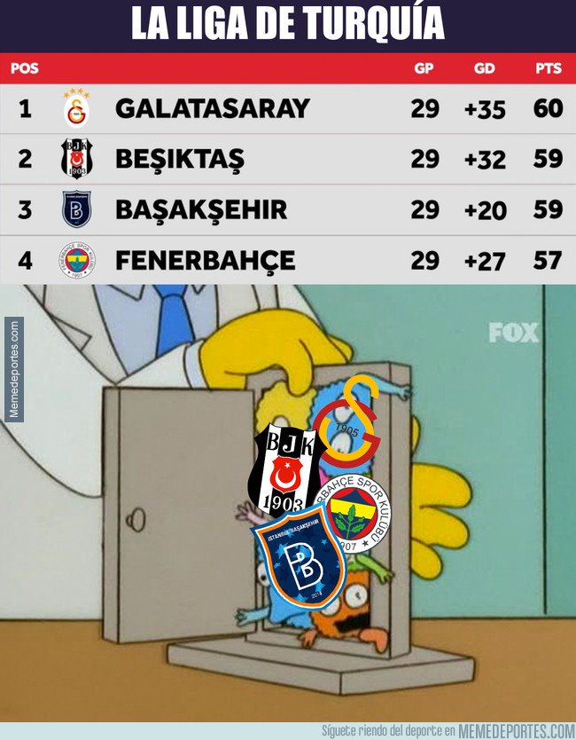 1030738 - Â¿Ligas competidas? Mirad la liga en TurquÃ­a