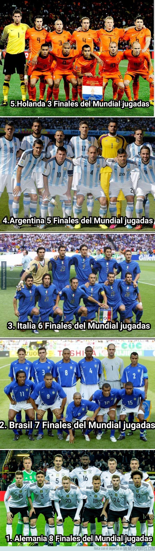 1031373 - Las Selecciones de fÃºtbol con mÃ¡s finales del Mundial disputadas