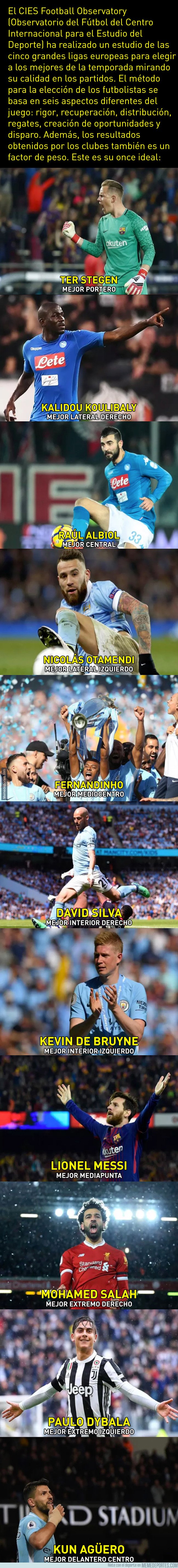 1033955 - El mejor once de las grandes ligas europeas elegido por el Football Observatory