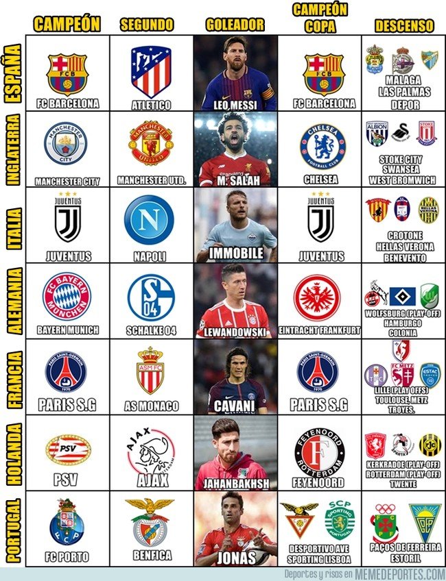 Orden De Ligas De Futbol España