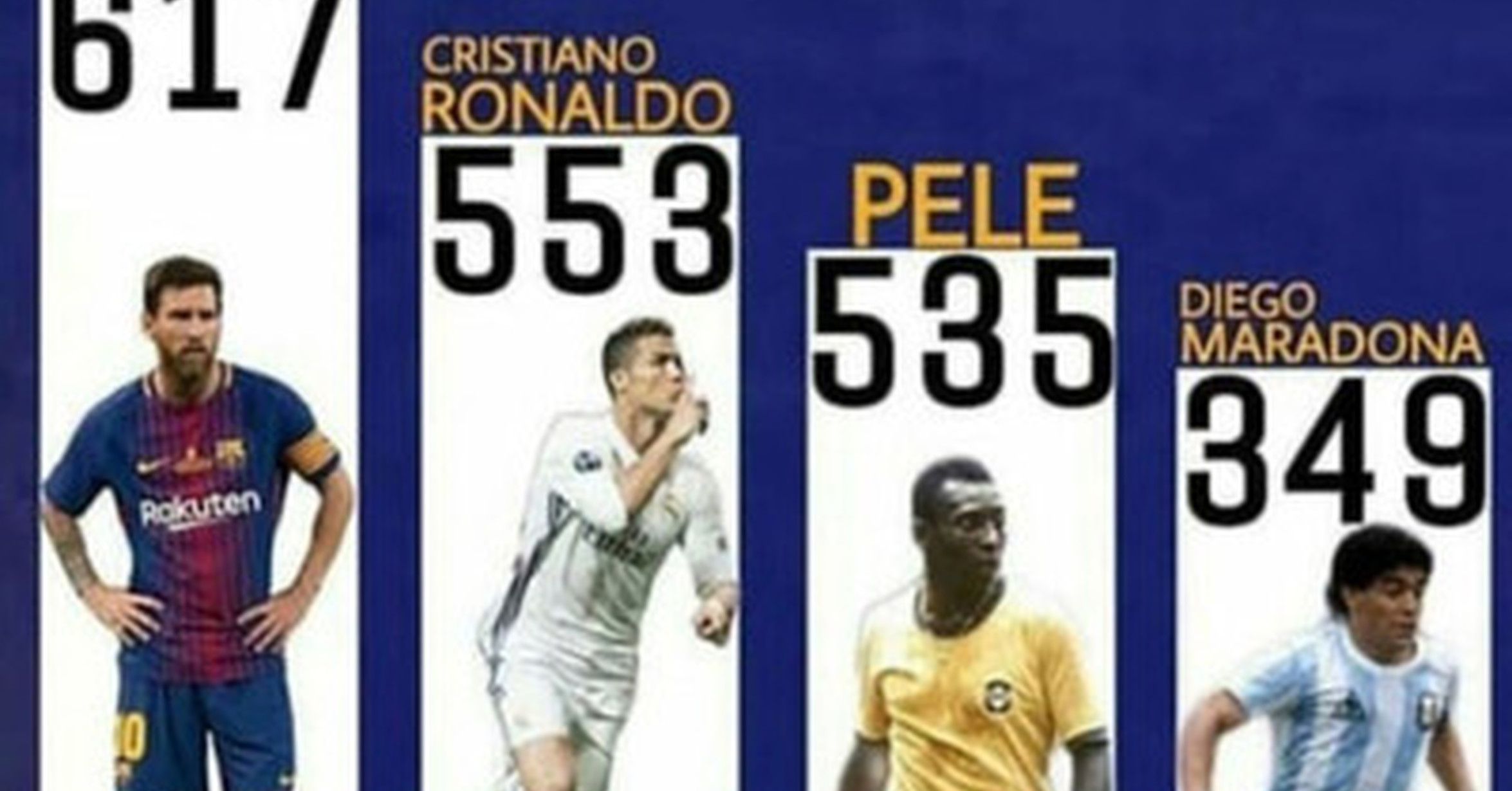 Cuantos Goles A Metido Messi En Total