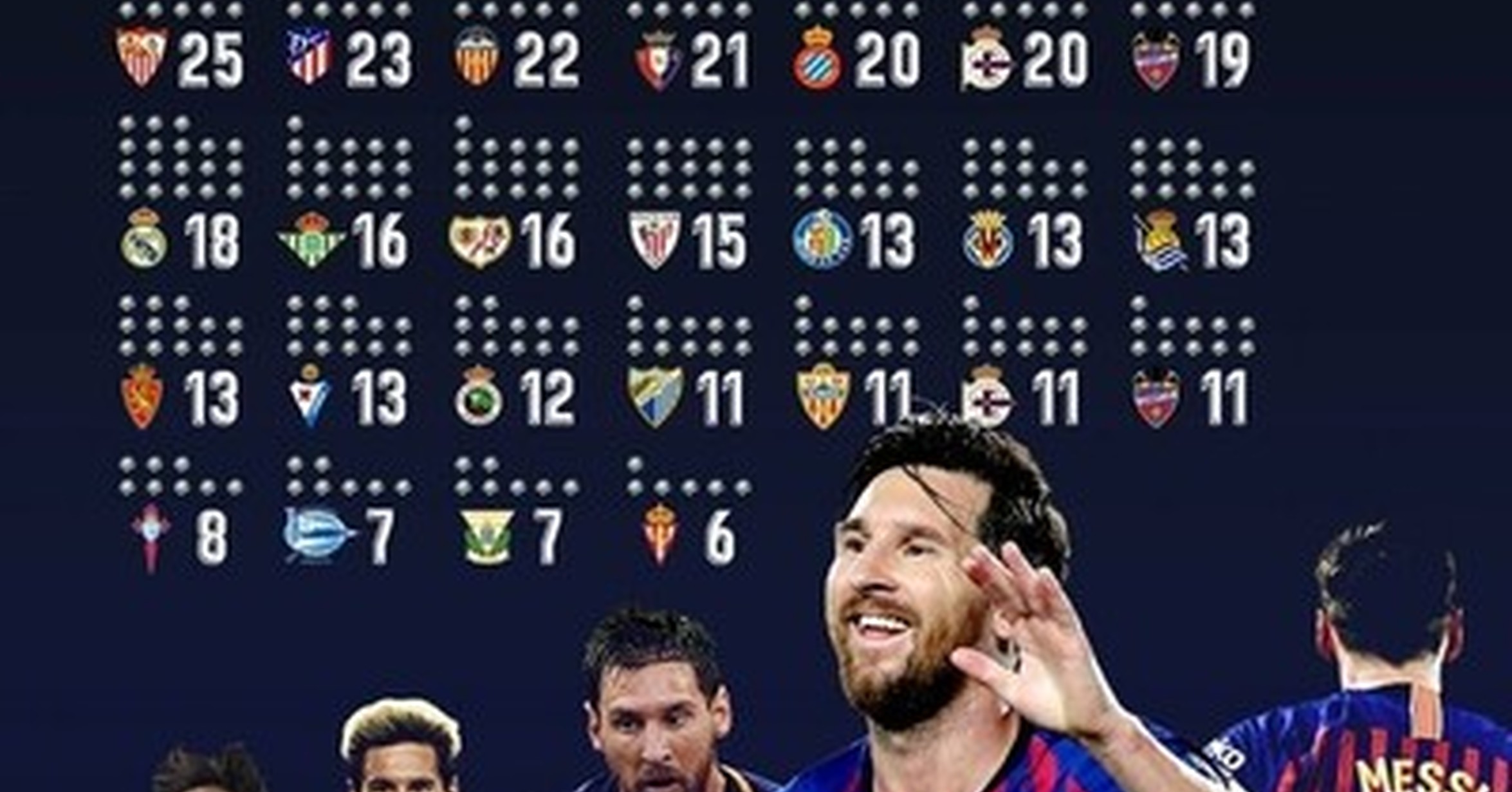 Quien Tiene Mas Ligas El Madrid O El Barcelona