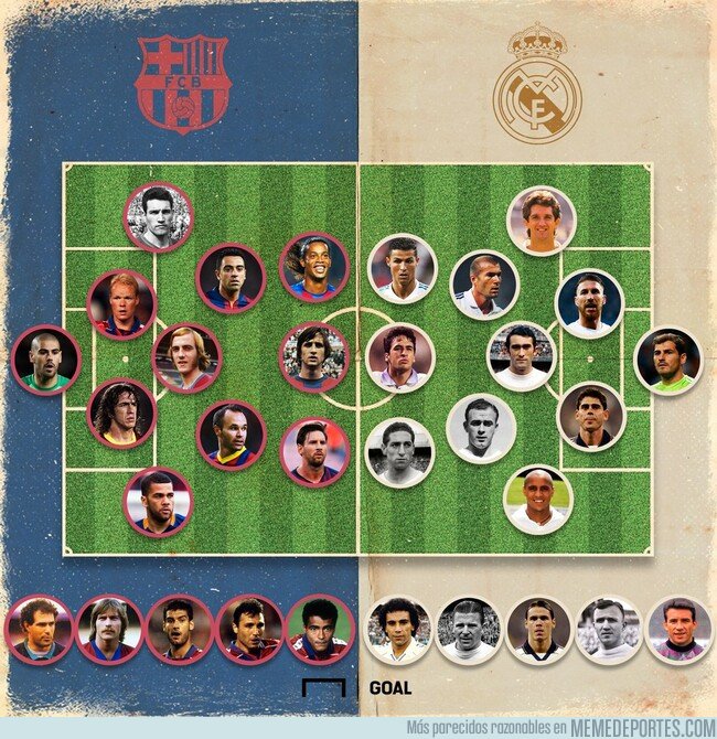  MEMEDEPORTES  ¿Quién ganaría El Clásico de Clásicos ...