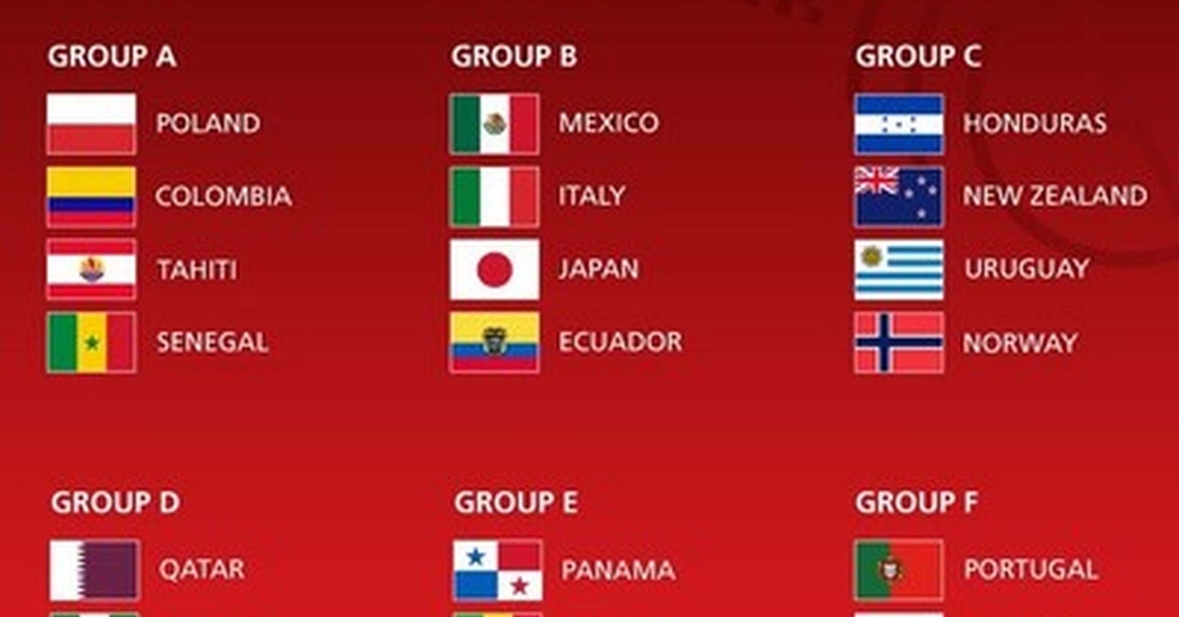 [ MEMEDEPORTES ] Los grupos para el mundial sub-20 de la FIFA. Aquí ...