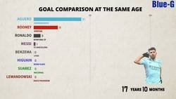 Enlace a Maravillosa gráfica en movimiento que muestra la evolución de los goleadores según su edad