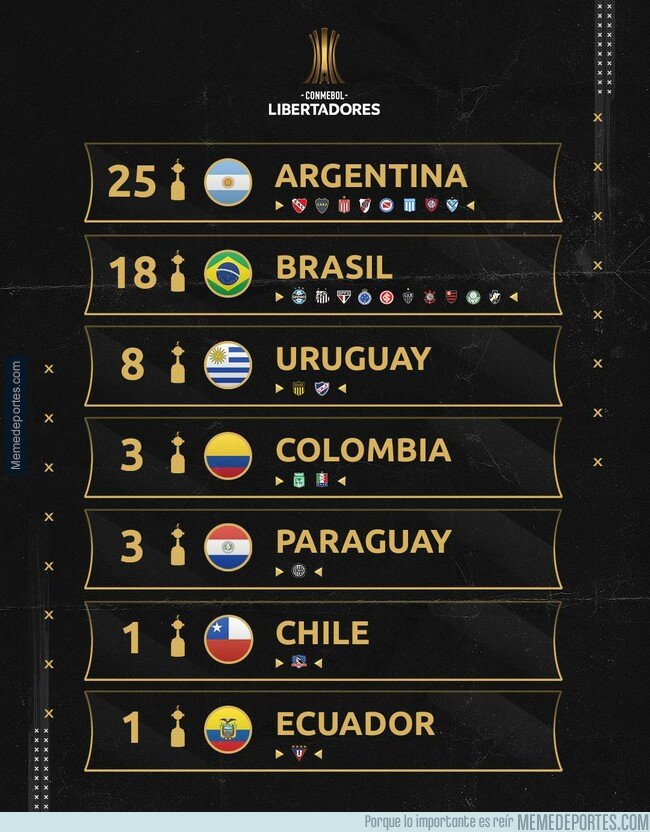 1069254 - Argentina liderando en América