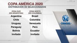 Enlace a La Copa América 2020 se jugará así: Con 2 grupos de todos contra todos, clasificando los 4 primeros.