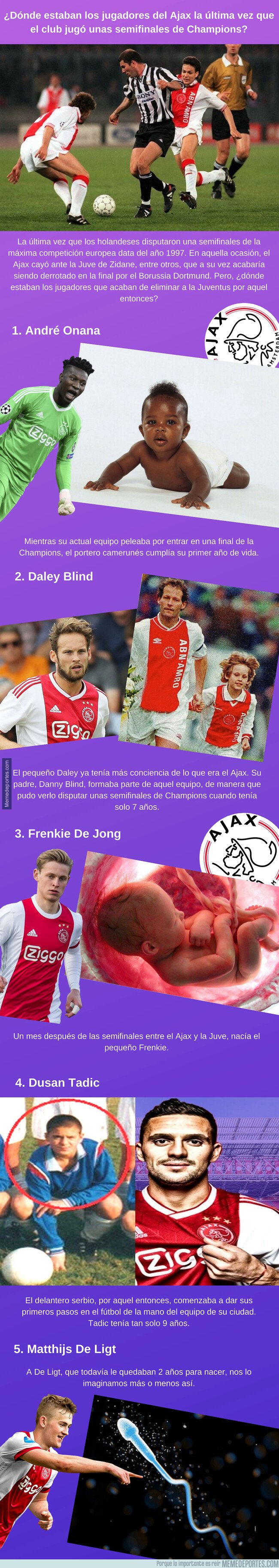 1071829 - ¿Dónde estaban los jugadores del Ajax la última vez que el club jugó unas semifinales de Champions?