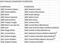 Enlace a Los MVP de las finales de Champions y Supercopa de los últimos años
