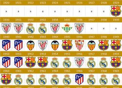 Enlace a Campeones de Liga Española a través de las décadas, ¿cómo será la próxima?