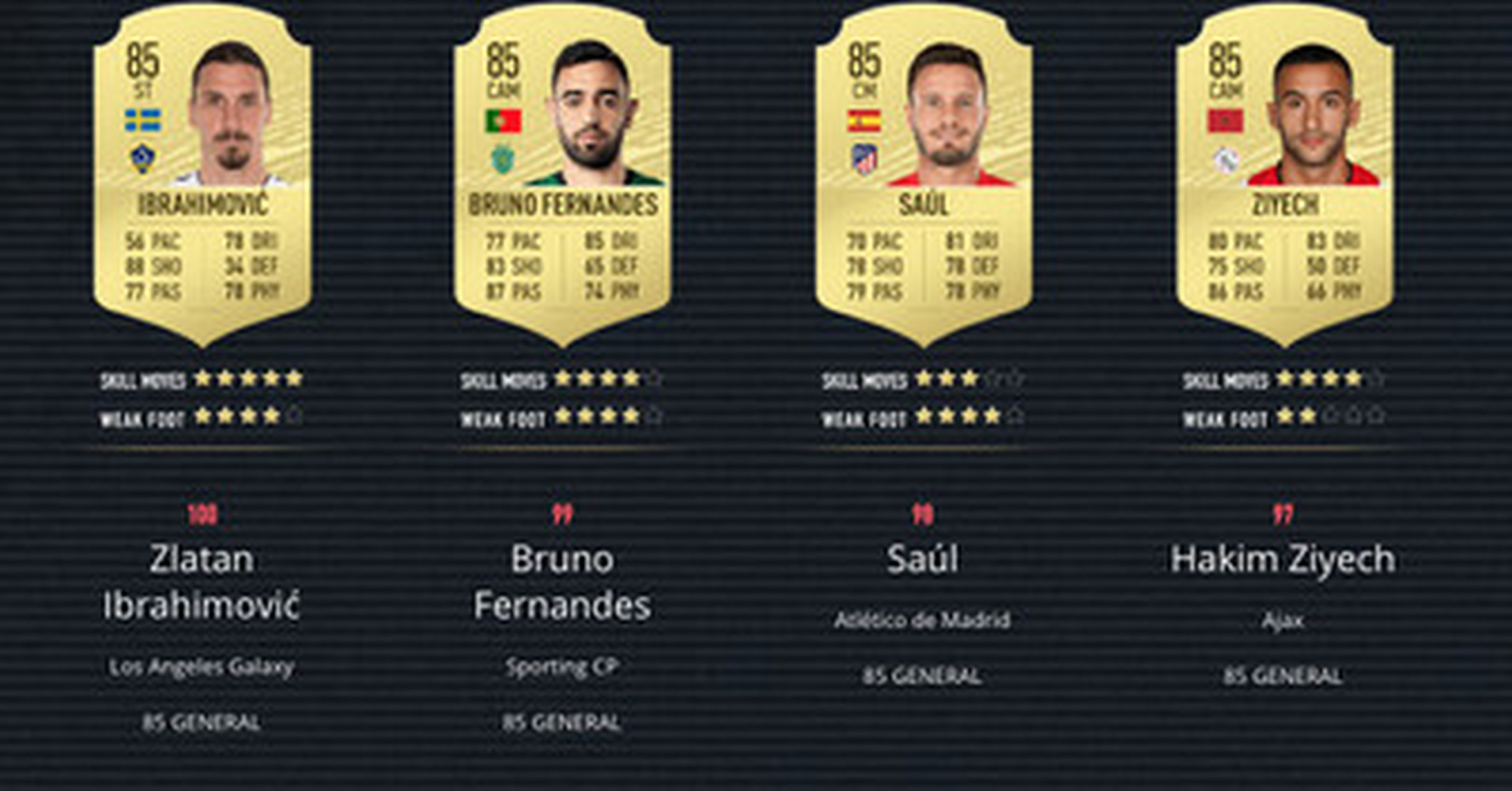 [ MEMEDEPORTES ] La lista de los 100 mejores jugadores que 