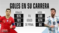 Enlace a Increible estadistica del jugador del siglo(Leo Messi) y El jugador que mas batalla le ha dado