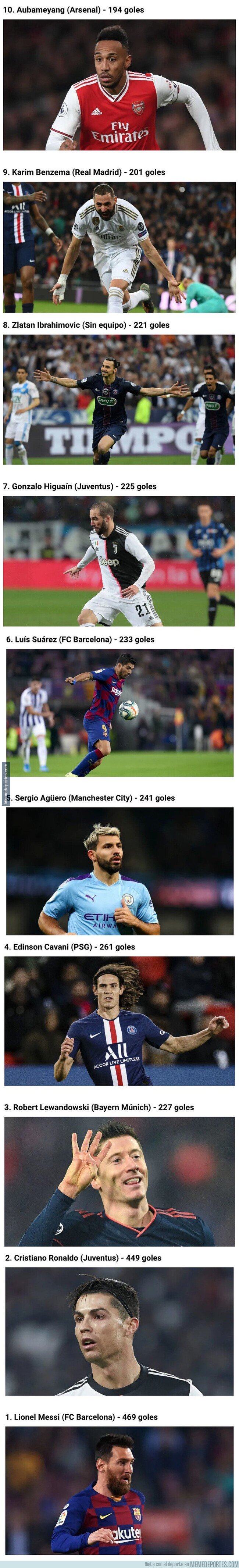 Goleadores de las on sale 5 grandes ligas 2019