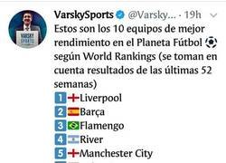 Enlace a Los mejores clubes según World Rankings