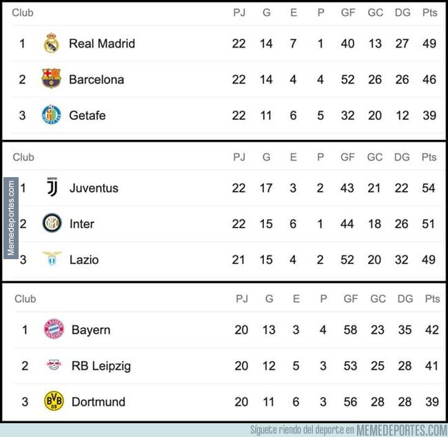 1097411 - Pinta interesante la pelea por el liderato...