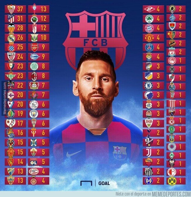 1101262 - Así ha repartido Messi todos los goles que ha anotado con el Barcelona