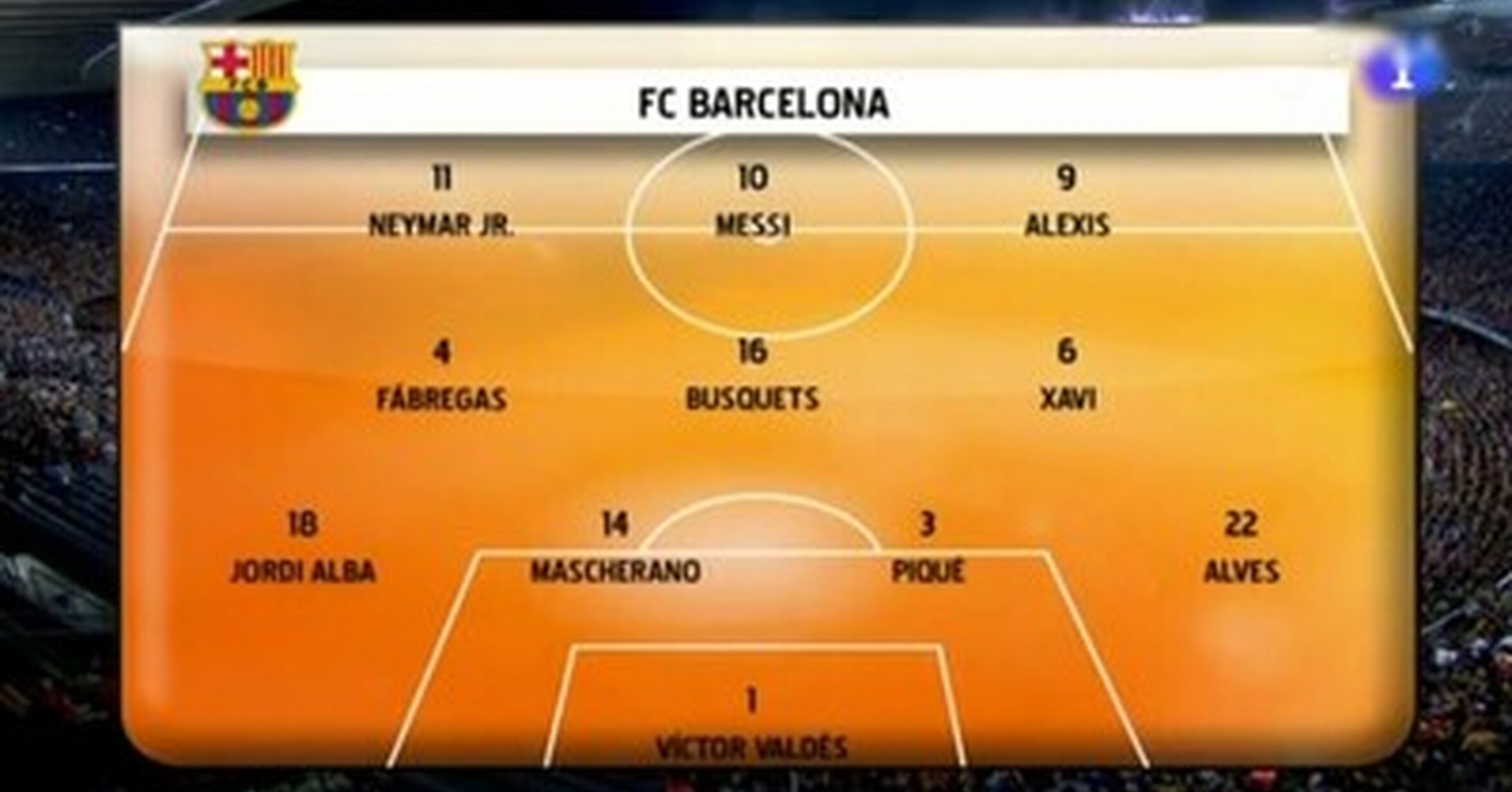  MEMEDEPORTES  La alineación de hoy. Pista: Ese tridente ...