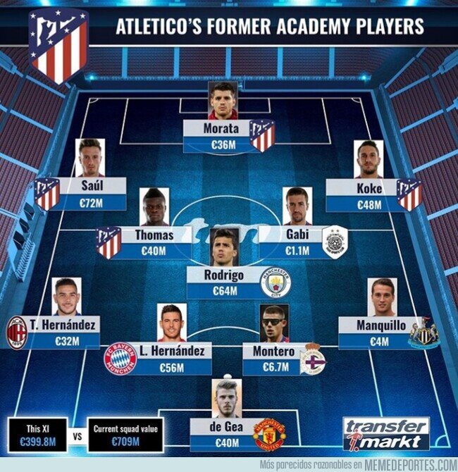 [ MEMEDEPORTES ] El auténtico equipazo de 11 canteranos del Atlético de