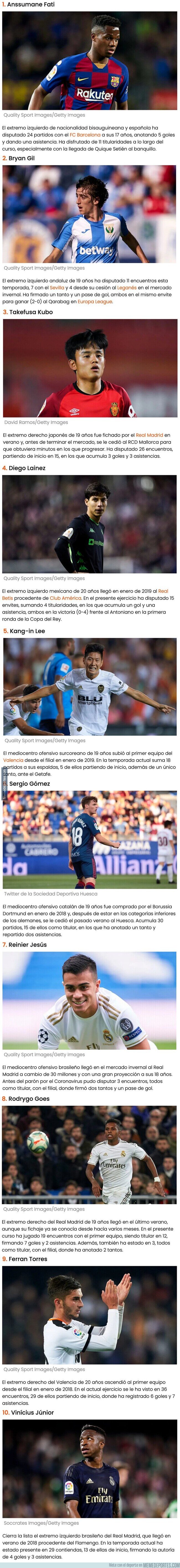 Los 10 Jugadores Del Futbol Espanol Nominados Al Golden Boy Los 10 Jugadores Del Futbol Espanol Nominados Al Golden Boy