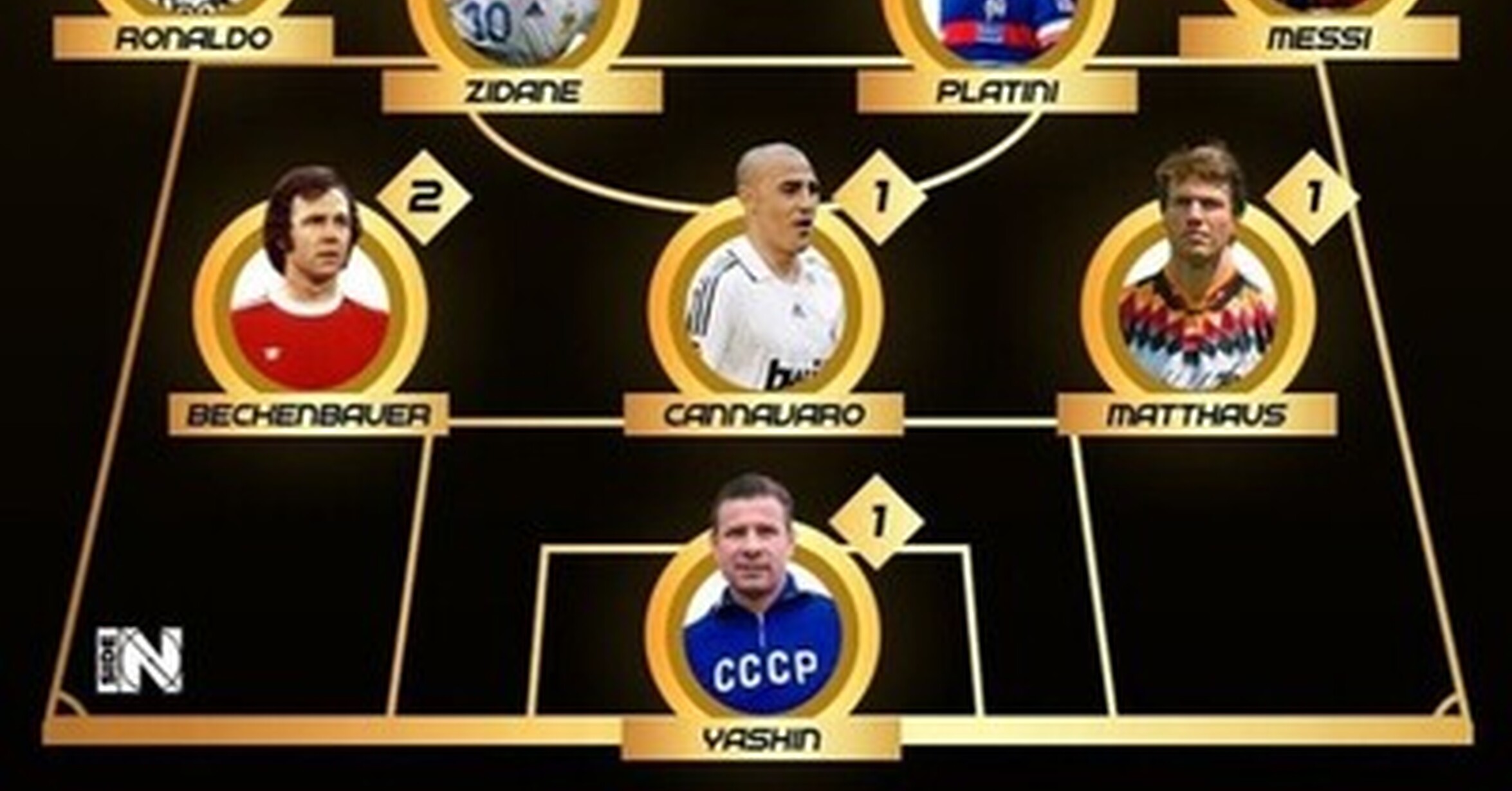 Cuantos Balones De Oro Tiene Zidane
