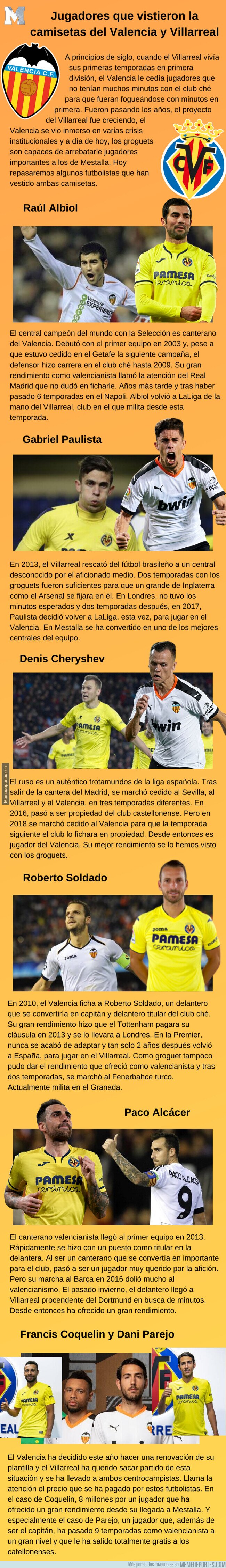 1112072 - Jugadores que vistieron las camisetas del Valencia y Villarreal